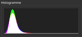 Histogramme montrant des pics alignés pour une image colorimétriquement neutre.